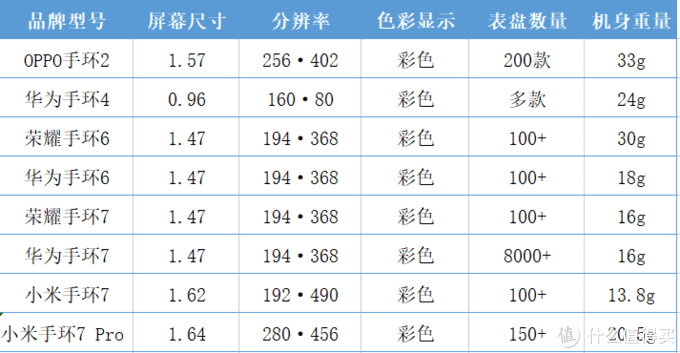 功能不输手表，8款智能手环深度解析，不到200元可以选这几款