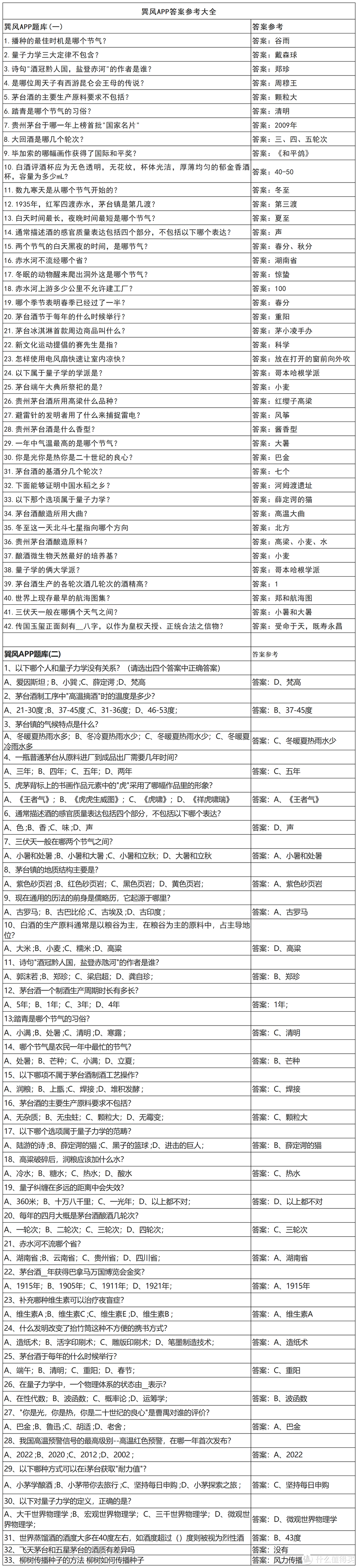 上车！下一波9999瓶兔茅活动即将开启、最新巽风APP题库答案汇总（收藏好）