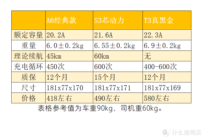 🛢️又涨了，继雅阁换雅迪后，换天能电池记