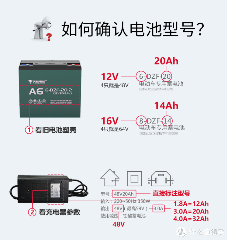 🛢️又涨了，继雅阁换雅迪后，换天能电池记