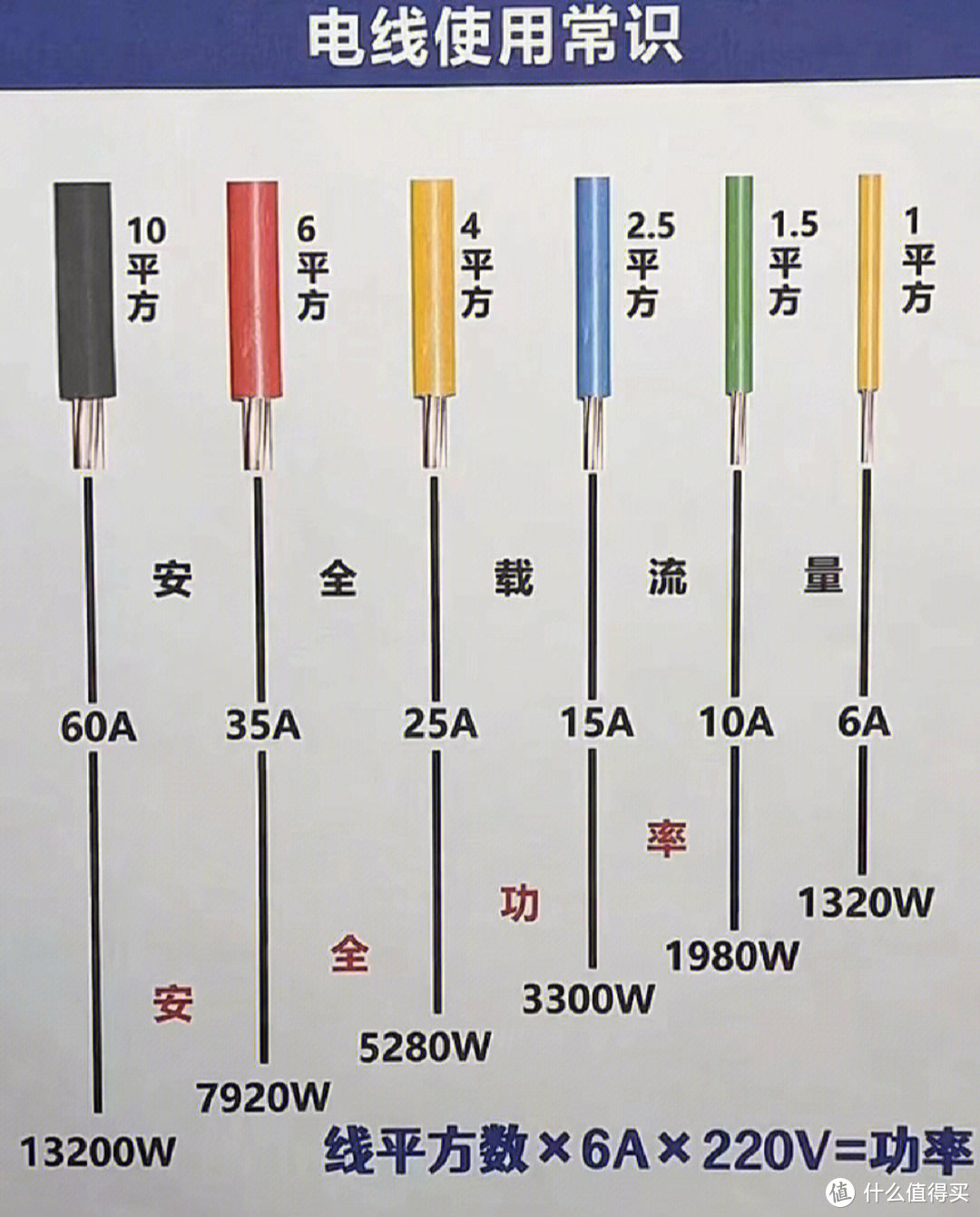 家庭电路干货|电器回路如何选择走线