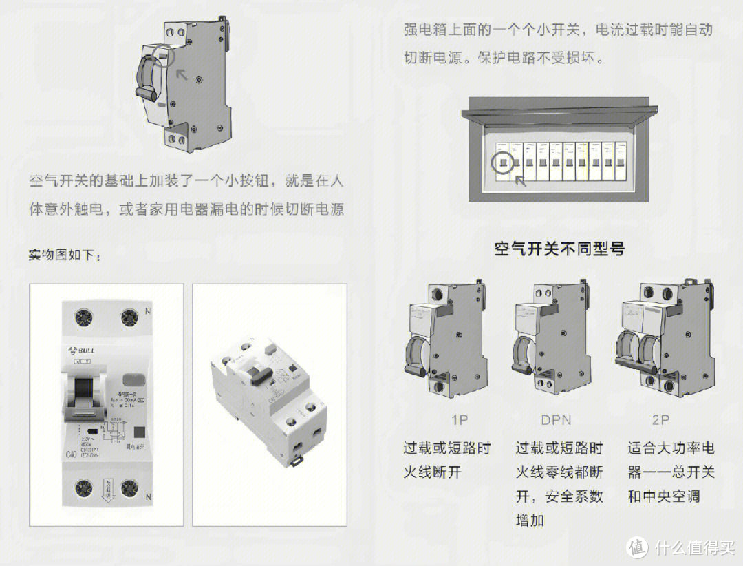 家庭电路干货|电器回路如何选择走线