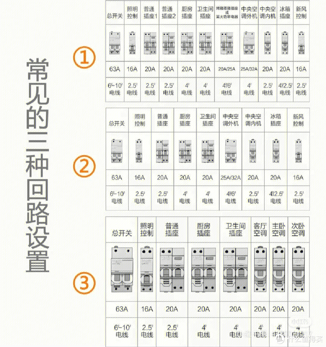 家庭电路干货|电器回路如何选择走线