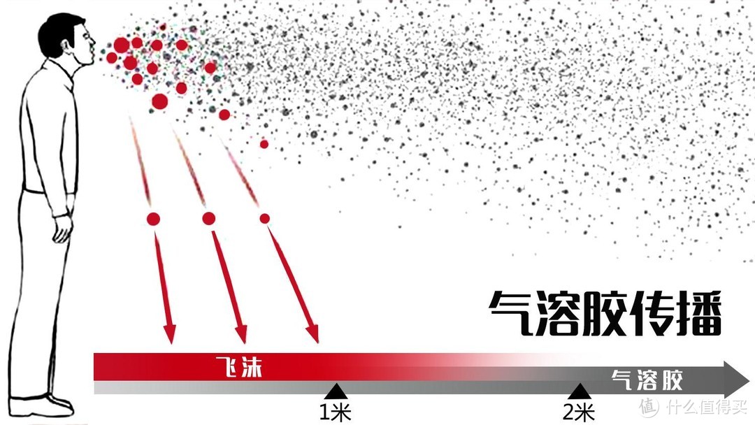 “阳康”了以后，家里的这5个地方一定要消毒，以防病毒卷土重来