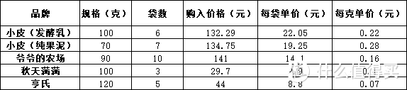 各品牌实际购入情况