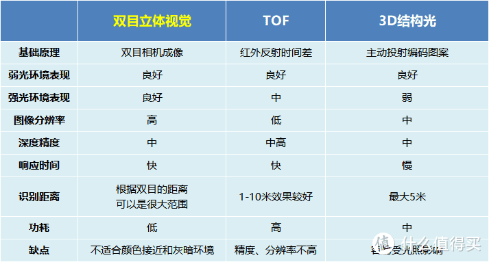 4款天花板智能锁测评，3D人脸识别+可视猫眼+室内屏真的好用吗？