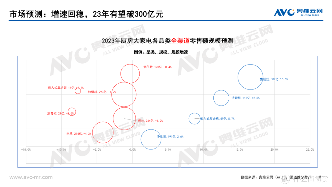  2022集成厨电年报：高质量、稳增长，理性看待、乐观前行