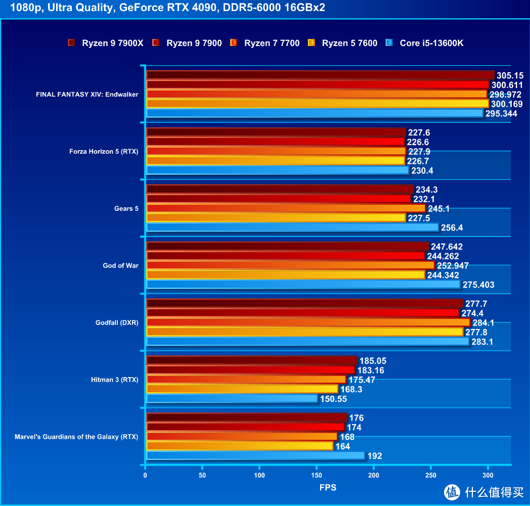 【潮电新年礼 - 年货节装机好物推荐 Ⅲ】AMD R9 7900 / R7 7700 / R5 7600评测：省电又好用的主流级处理器