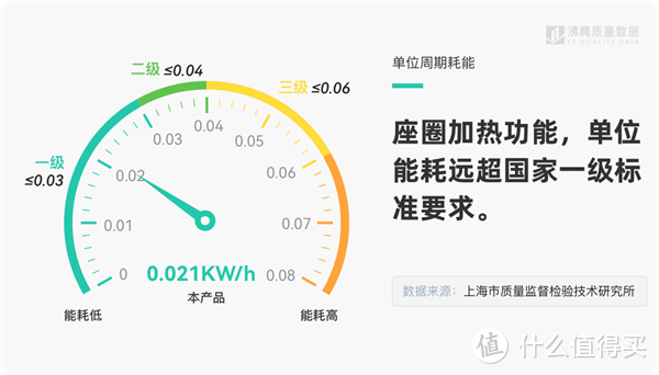 2023家居年货节，优品好物清单已列好！他们都获得沸腾质量奖！