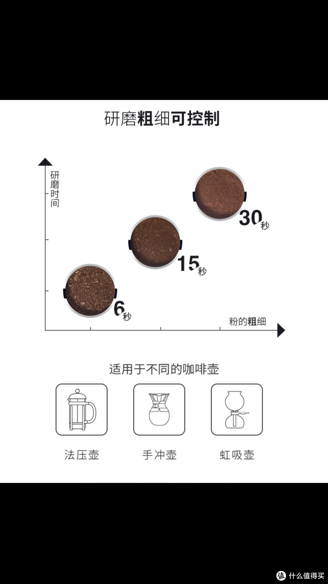 砍豆机的基础用法，砍豆时配合适度人工摇晃更均匀😄