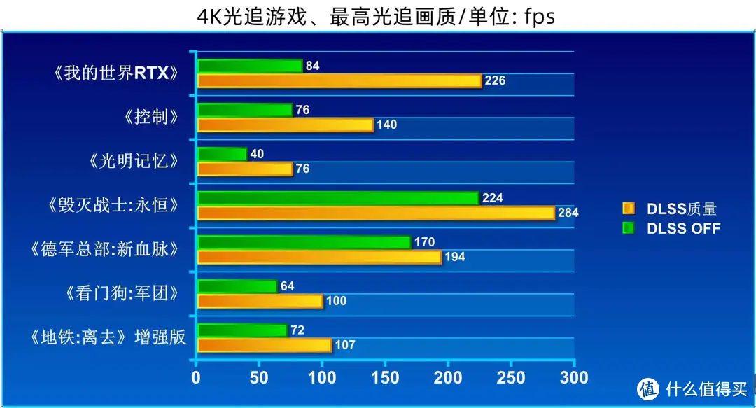 性能起飞，新卡皇实力超群-索泰RTX 4090 AMP EXTREME AIRO分享