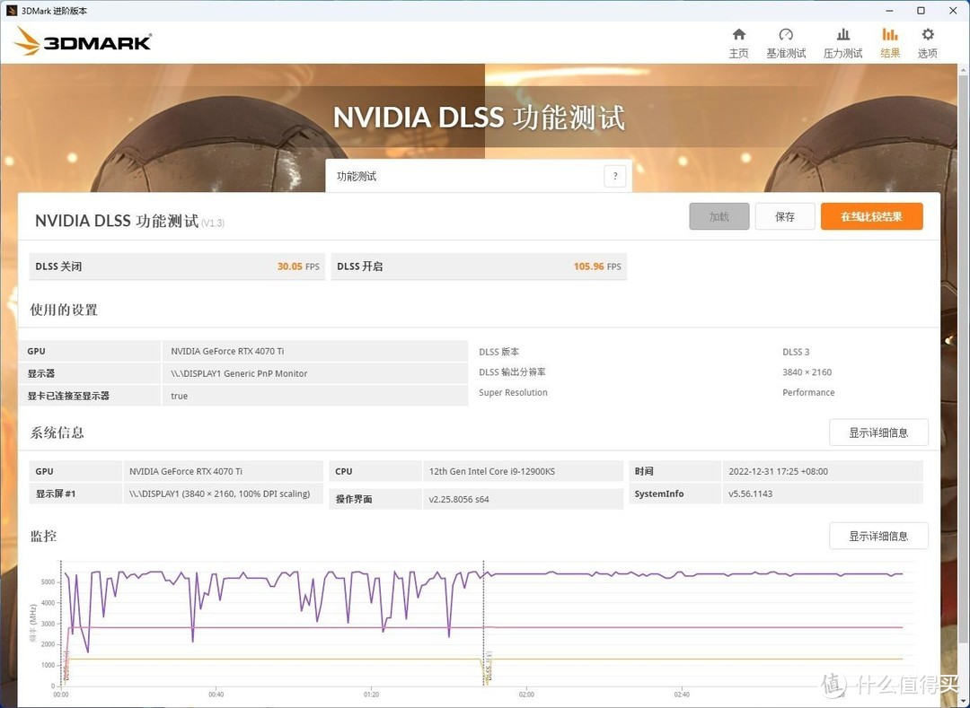 英伟达GeForce RTX4070Ti显卡发布，微星RTX4070Ti魔龙实测