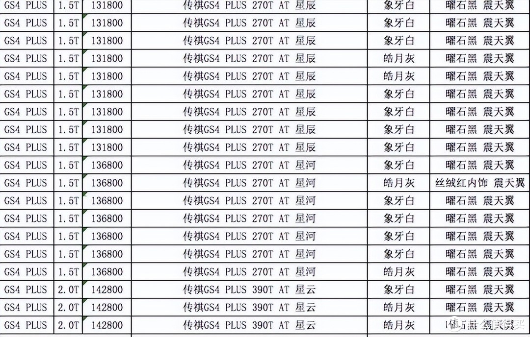 传祺GS4PLUS：用GS5改个马甲，2.0T版本卖不动