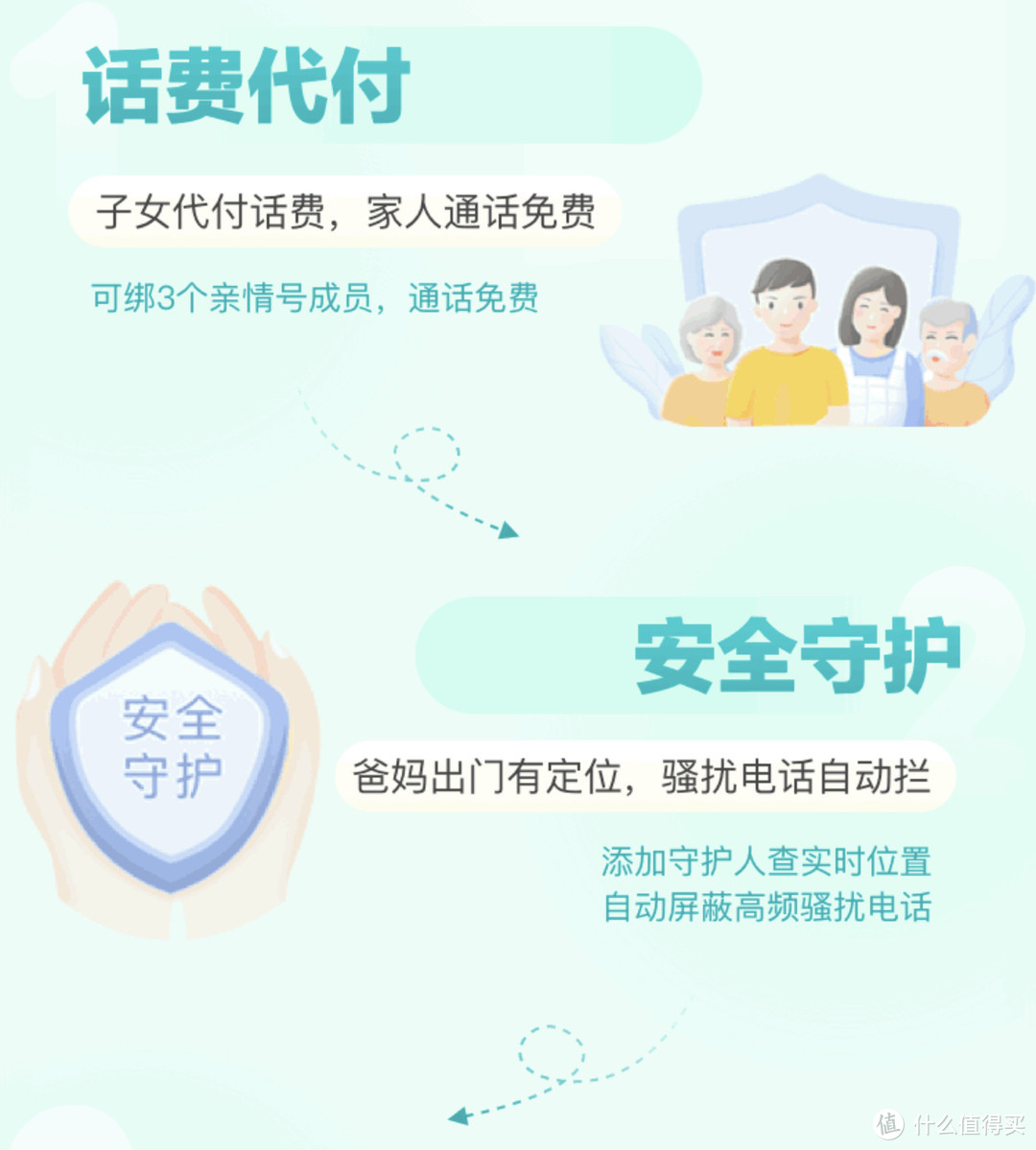 中国移动套餐免费送宽带，年前给父母安排上！