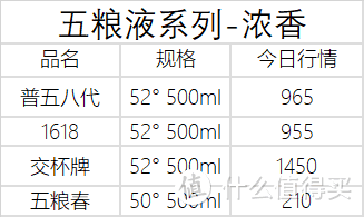 1月16日白酒行情——兔茅的行情价如何？虎茅涨价了吗？