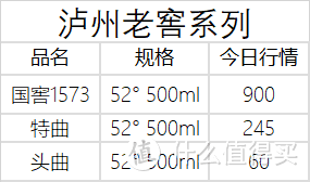 1月16日白酒行情——兔茅的行情价如何？虎茅涨价了吗？