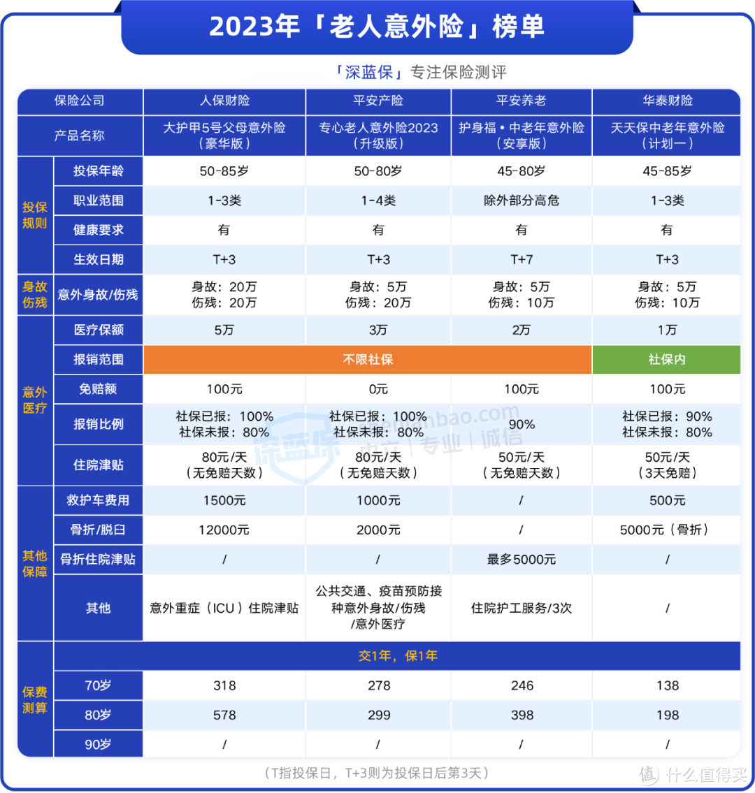 给父母买的这种保险，别轻易下手！