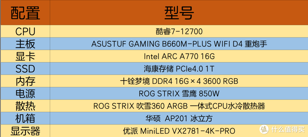 还捡什么矿卡？游戏生产力全兼顾，还支持AV1硬件加速的显卡不香吗｜Intel ARC A770 性能测试