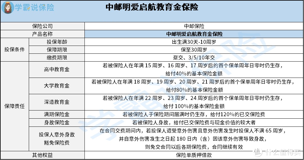 中邮明爱启航教育金保险保障怎么样？好不好？要注意什么？值得买吗？