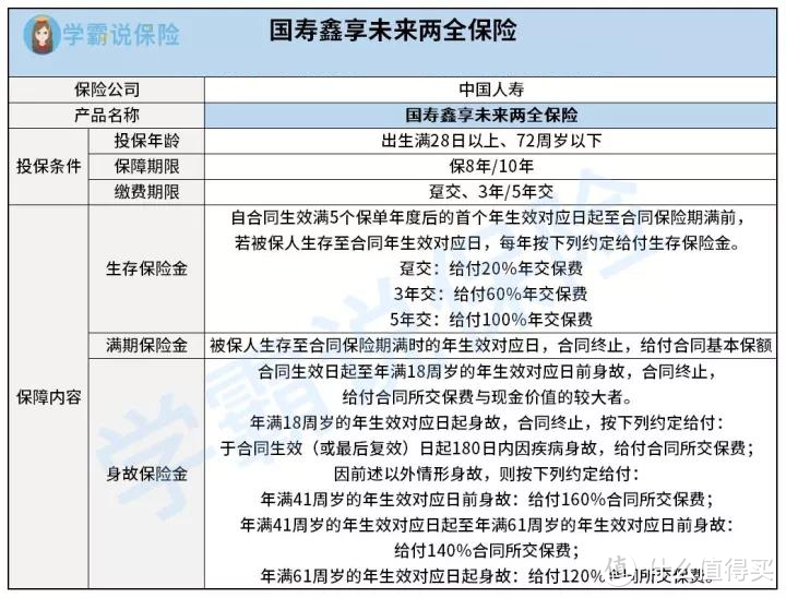 鑫享未来对比颐享年年，哪款保障更好？哪款更值得买？