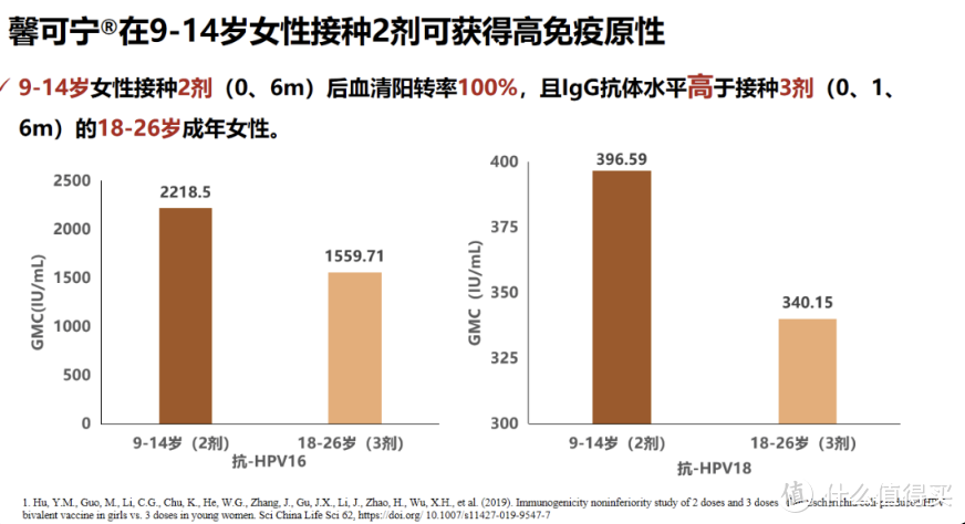 这款国产HPV疫苗，26岁+也能接种！