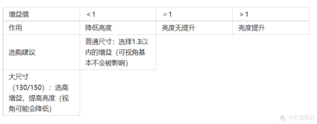 2023投影幕布选购指南|选对投影仪幕布，你必须知道这几点