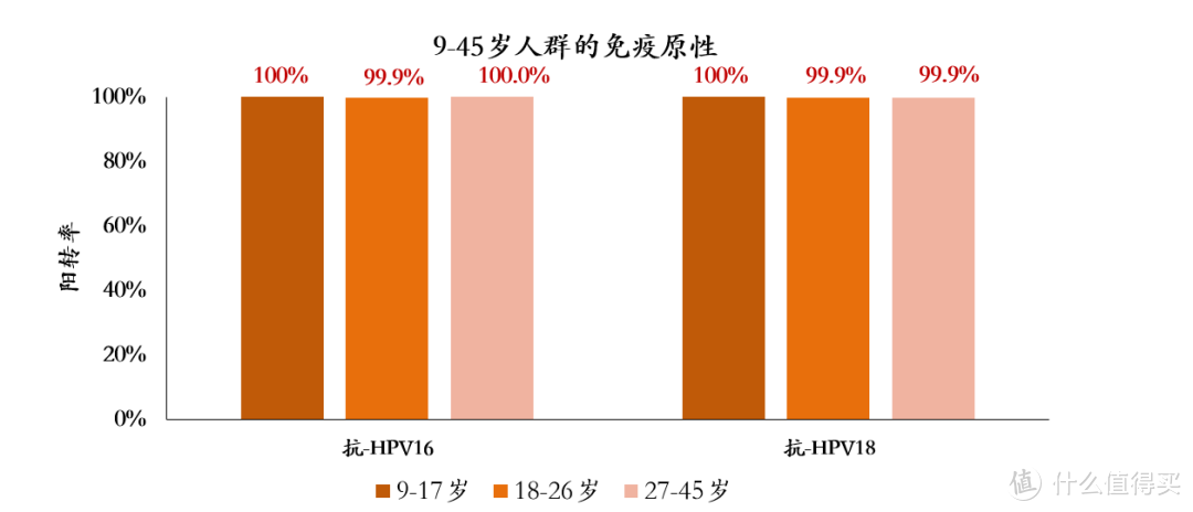 预防宫颈癌，除了打九价，还有一个办法……