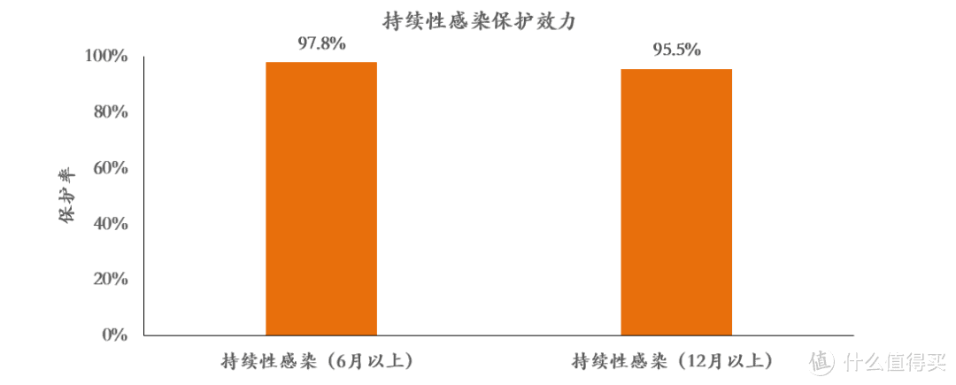 预防宫颈癌，除了打九价，还有一个办法……