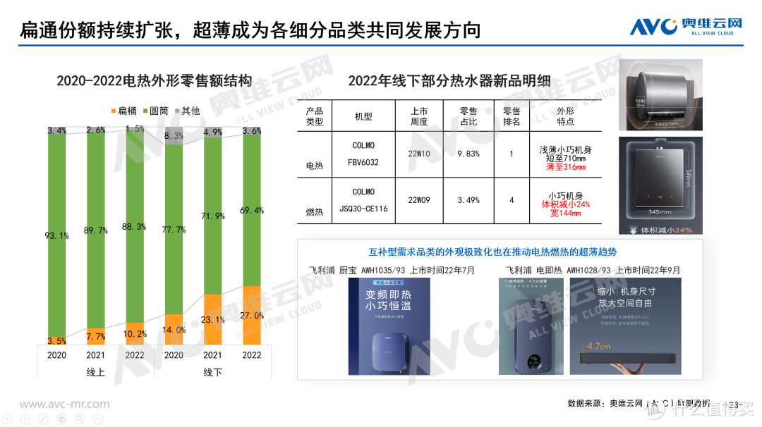 2022热水器主流品类年报：瞄准产品升级核心，治好存量焦虑