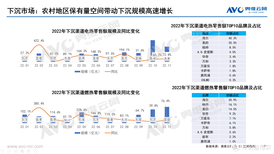 2022热水器主流品类年报：瞄准产品升级核心，治好存量焦虑