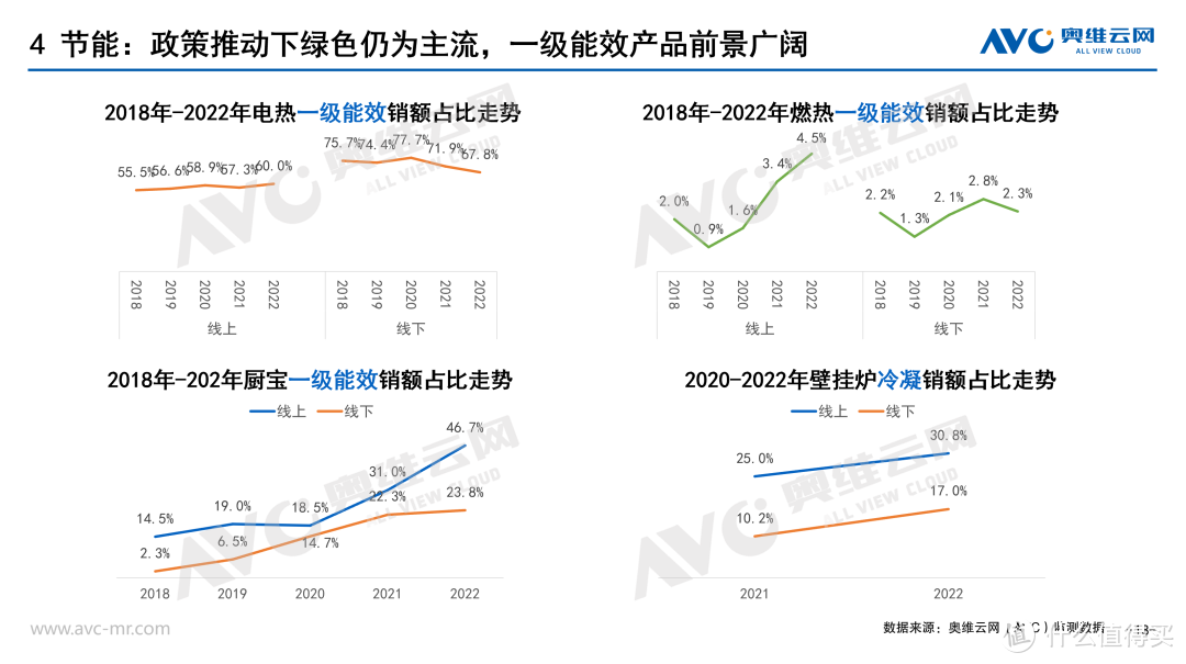 2022热水器主流品类年报：瞄准产品升级核心，治好存量焦虑