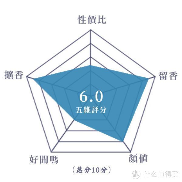 群魔乱舞、凉意十足的膏药丨芦丹氏 黑色塞吉