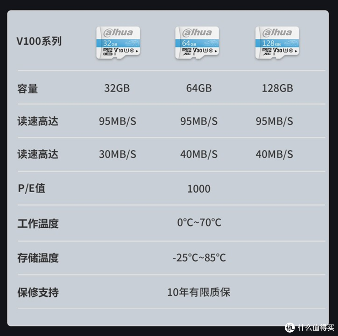 高性价比TF储存卡集合，行车记录仪、摄像云台都适合