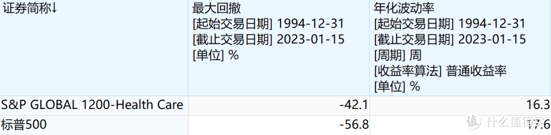 稳稳的十倍，聊聊标普全球医疗指数！