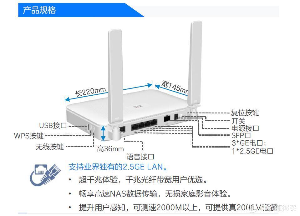 V2802RH光猫个人简单测评