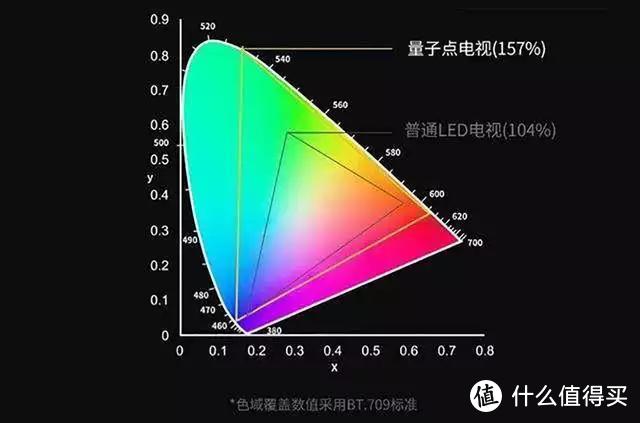 2022画质卷王非他莫属，你想要的他都有