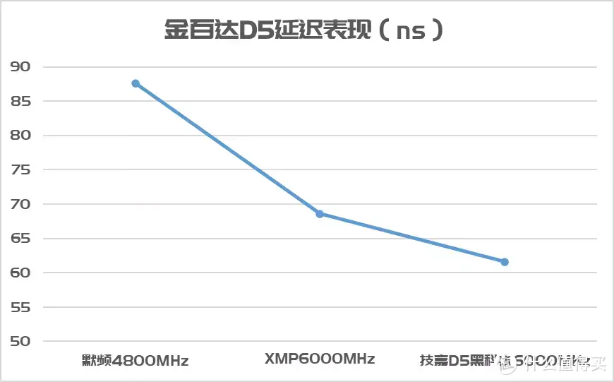 白嫖的性能要不要？国民DDR5内存金百达银爵，遇上技嘉D5黑科技，B760电竞雕WiFI主板，小雕够给力