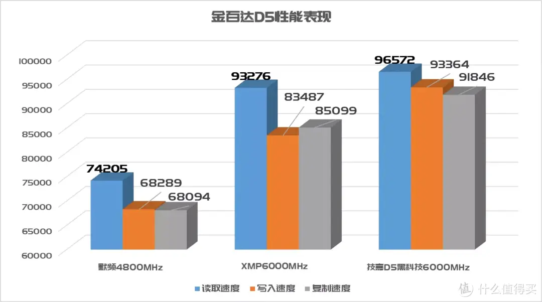 白嫖的性能要不要？国民DDR5内存金百达银爵，遇上技嘉D5黑科技，B760电竞雕WiFI主板，小雕够给力