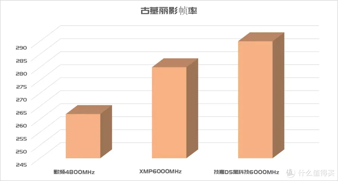 白嫖的性能要不要？国民DDR5内存金百达银爵，遇上技嘉D5黑科技，B760电竞雕WiFI主板，小雕够给力