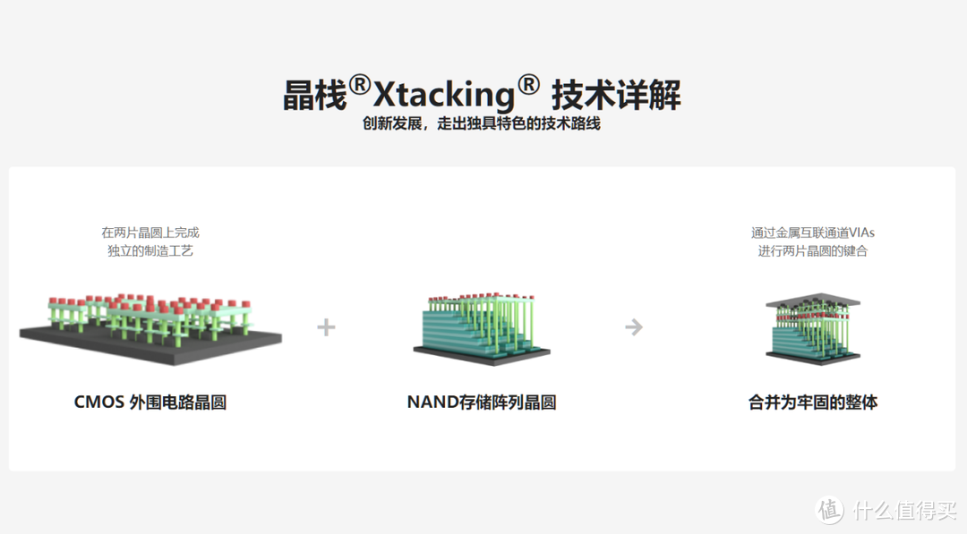 硬盘挑选不用愁，致态全系列SSD给你无忧解