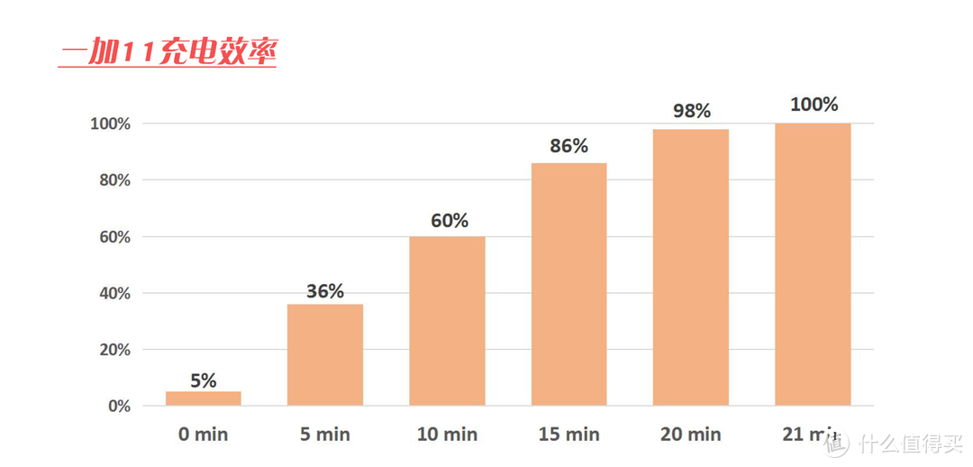 一加Ace Pro与一加11，聊一下两个不同系列的旗舰区别与选择