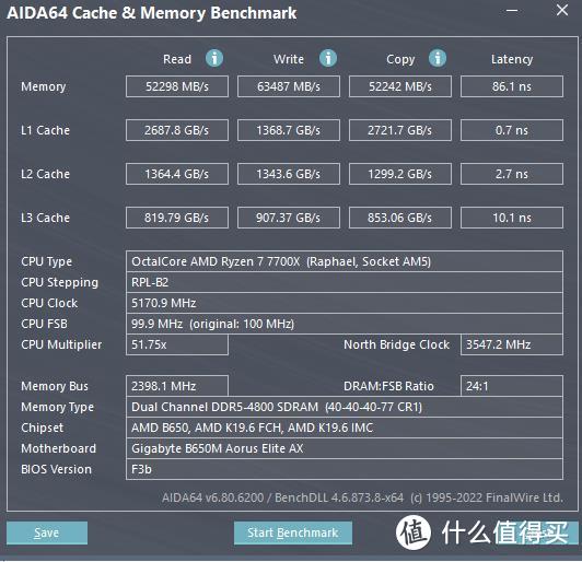 【老黄搞机篇一百七十二】中端配置如何搭？7700X+技嘉小雕AX B650M+RTX3060能否满足你需求