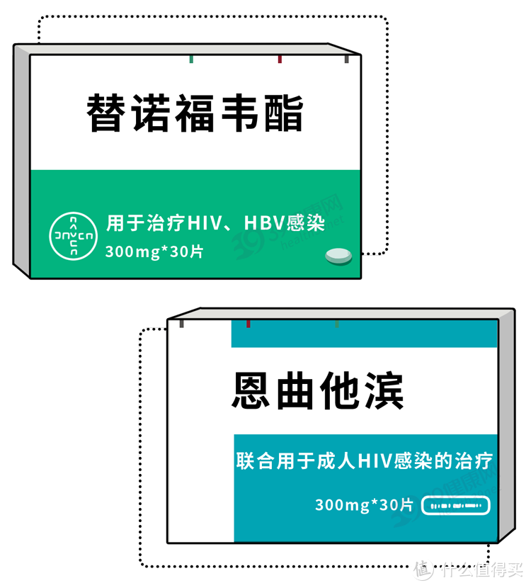 跟艾滋病人性接触一次就会感染吗?花几分钟看看或能救命