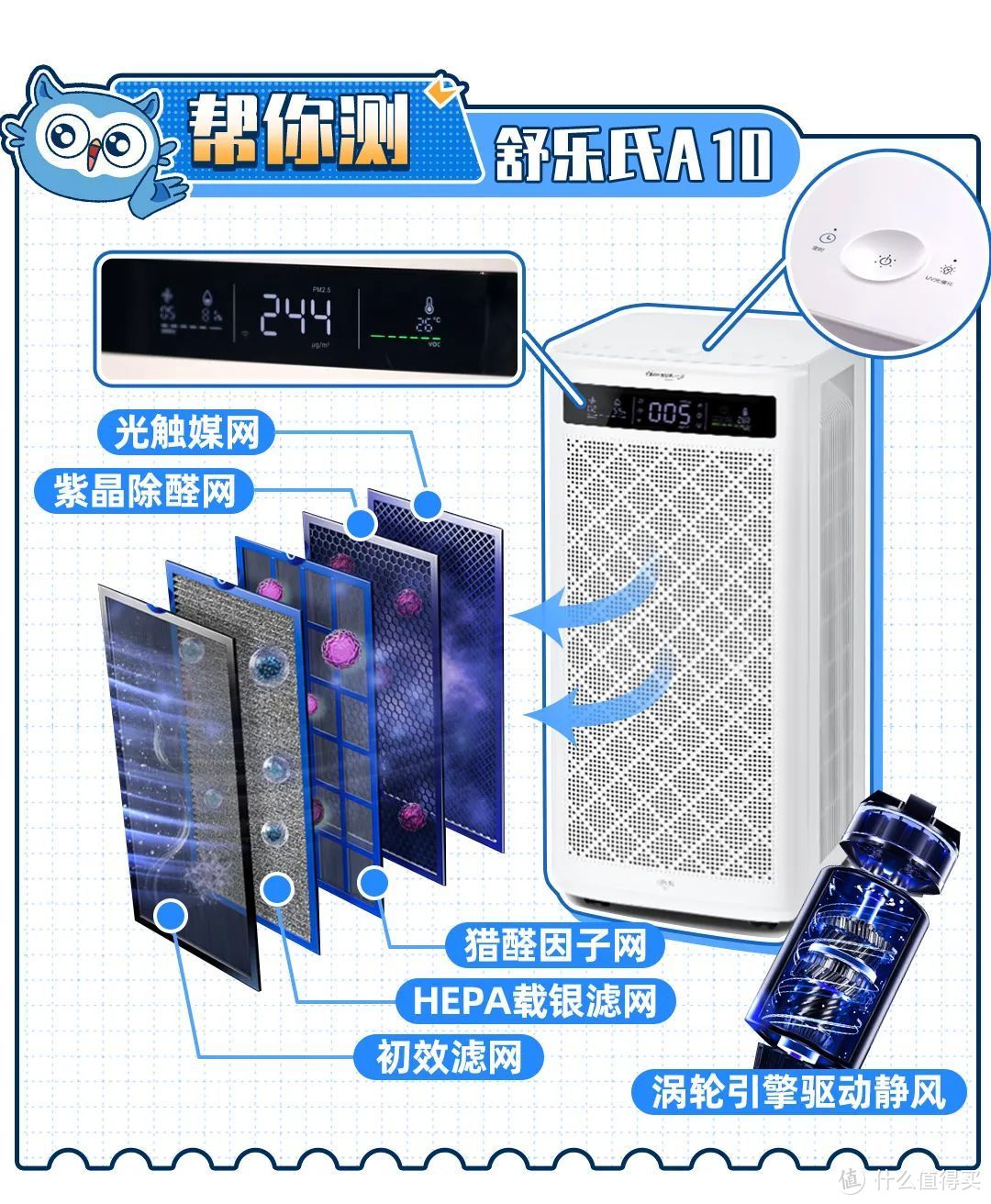 空气消毒机能防疫？先来看看这些消毒方法