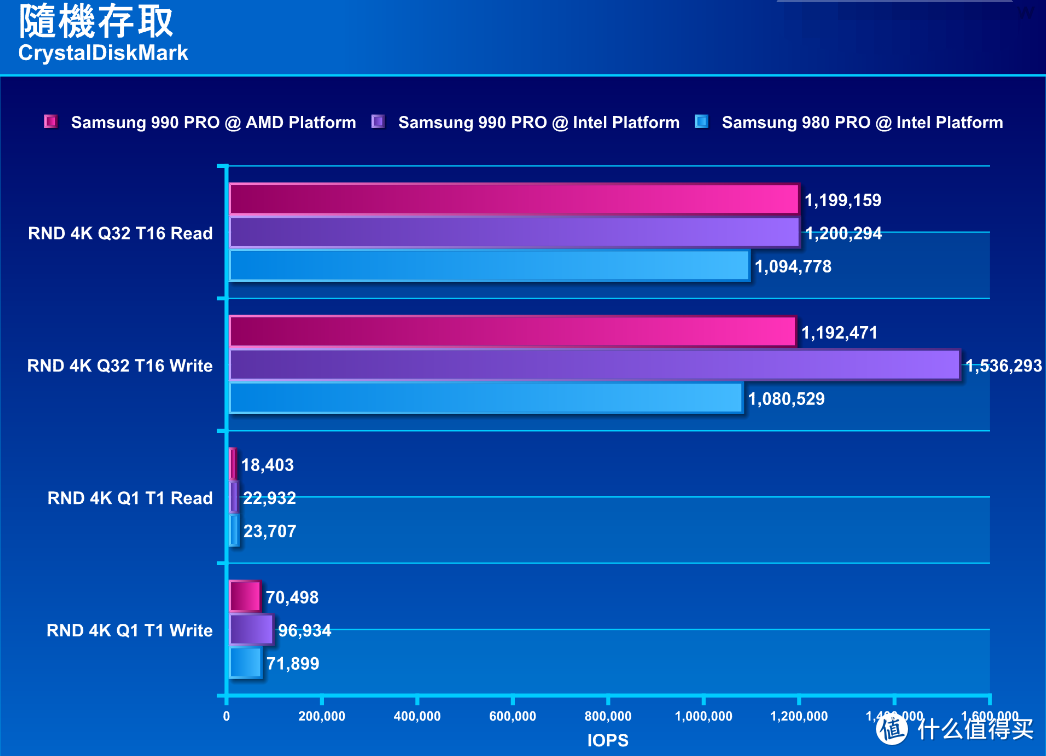 【潮电新年礼 - 年货节装机好物推荐 Ⅳ】三星 990 PRO SSD 评测：再攀 PCIe 4.0 的性能巅峰