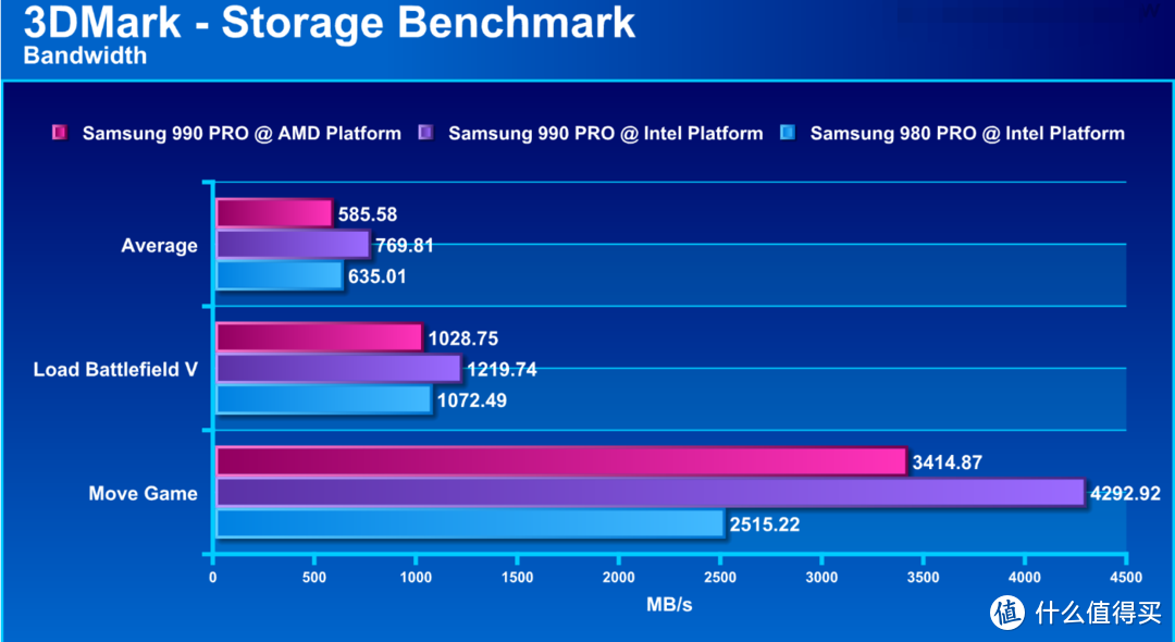 【潮电新年礼 - 年货节装机好物推荐 Ⅳ】三星 990 PRO SSD 评测：再攀 PCIe 4.0 的性能巅峰