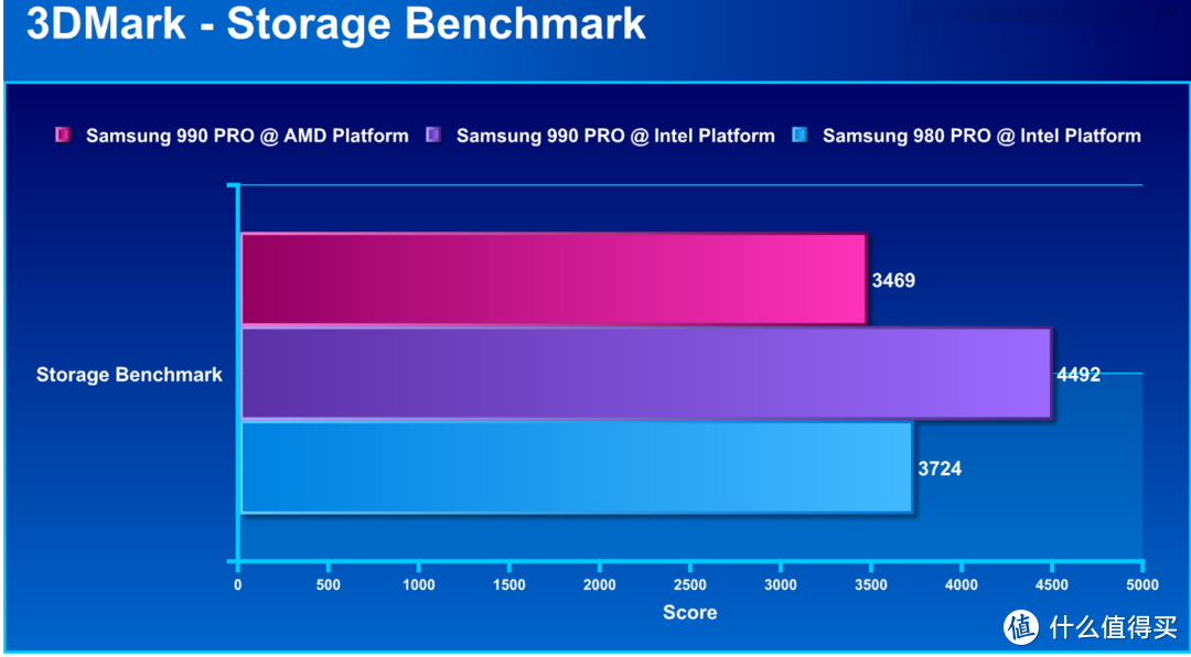 【潮电新年礼 - 年货节装机好物推荐 Ⅳ】三星 990 PRO SSD 评测：再攀 PCIe 4.0 的性能巅峰