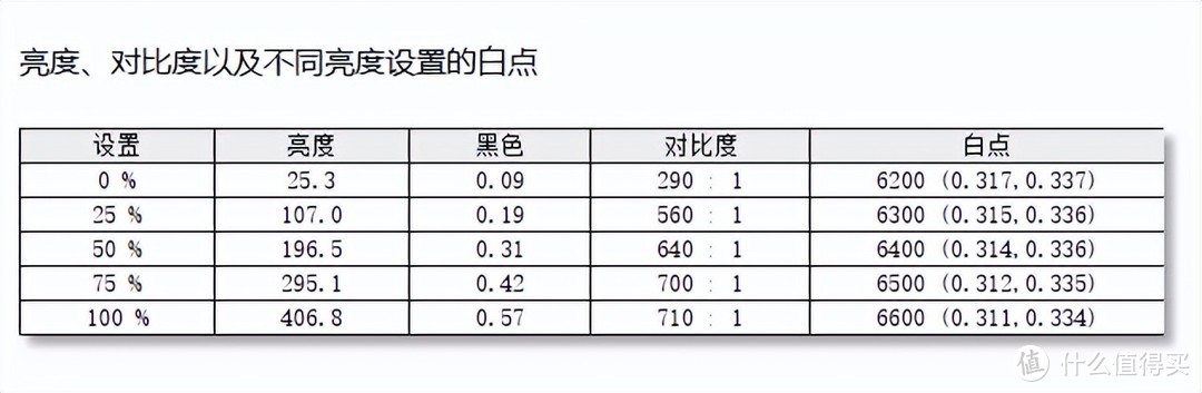 千元出头，27英寸2K+170Hz+1ms急速响应，优派VX2781-2K-PRO电竞小金刚开箱