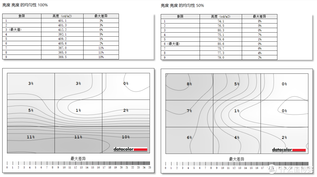 千元出头，27英寸2K+170Hz+1ms急速响应，优派VX2781-2K-PRO电竞小金刚开箱