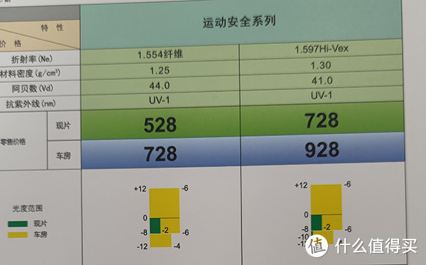 配镜怎么选择镜片折射率